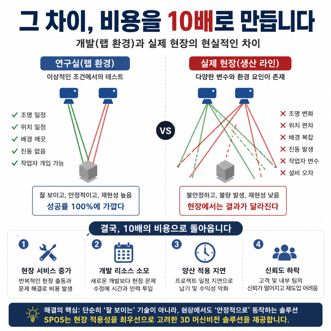 팝업